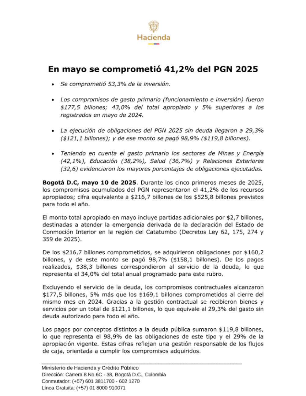 Se comprometió 53,3% de la inversión.

Los compromisos de gasto primario (funcionamiento e inversión) fueron $177,5 billones; 43,0% del total apropiado y 5% superiores a los registrados en mayo de 2024.

La ejecución de obligaciones del PGN 2025 sin deuda llegaron a 29,3% ($121,1 billones); y de ese monto se pagó 98,9% ($119,8 billones).

Teniendo en cuenta el gasto primario los sectores de Minas y Energía (42,1%), Educación (38,2%), Salud (36,7%) y Relaciones Exteriores (32,6) evidenciaron los mayores porcentajes de obligaciones ejecutadas.