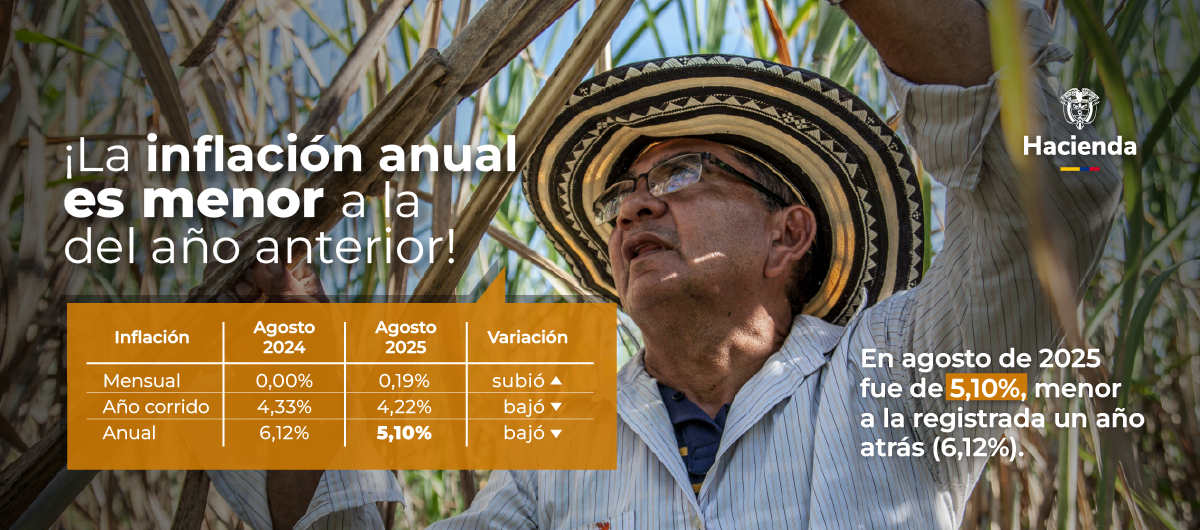¡La inflación anual es menor a la del año anterior!