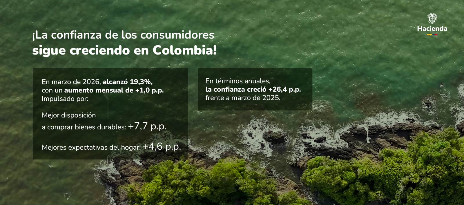 Confianza de los consumidores