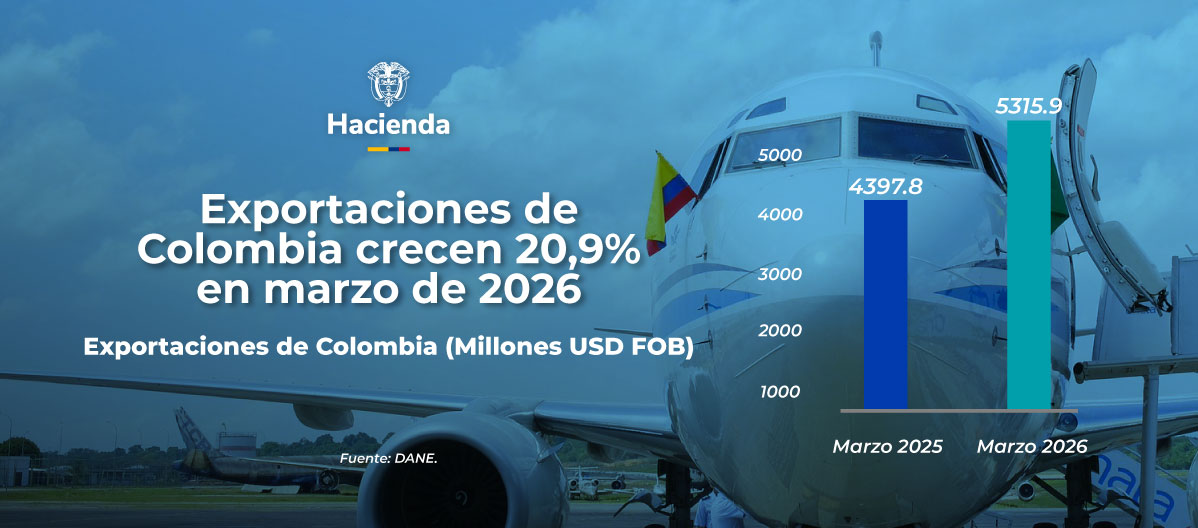 Exportaciones marzo 2026