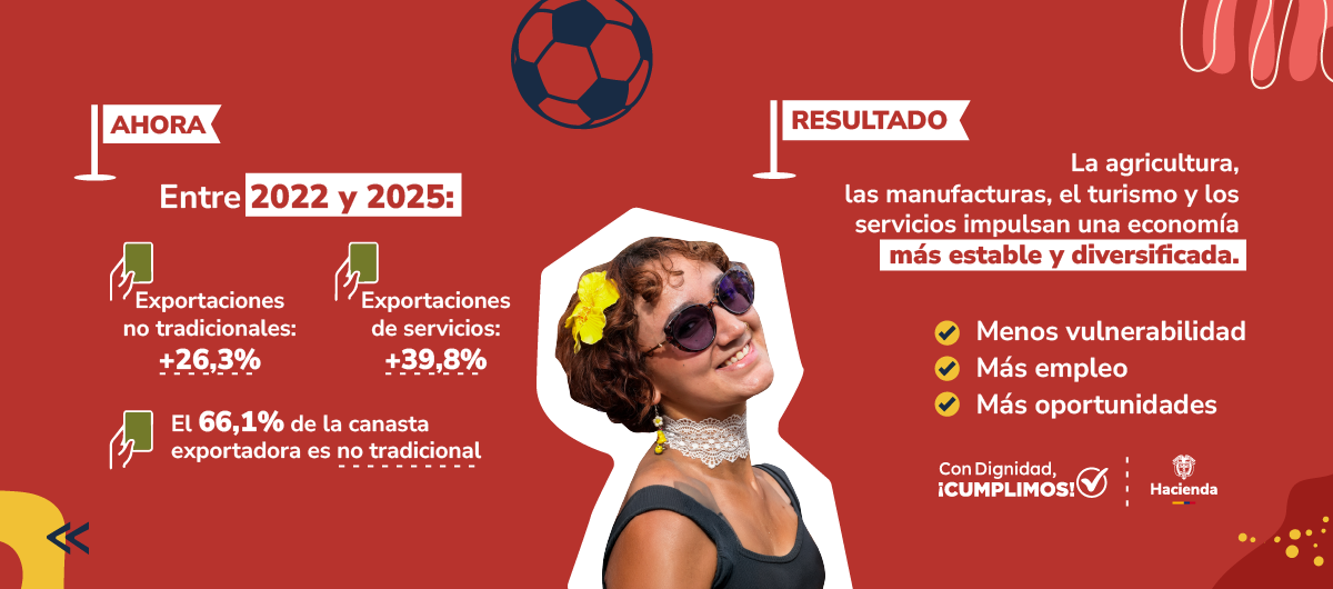 Exportaciones logro 2