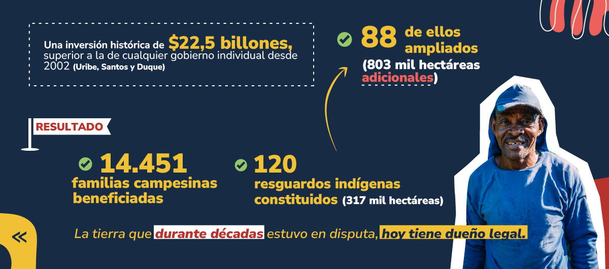 La tierra hoy tiene dueño legal