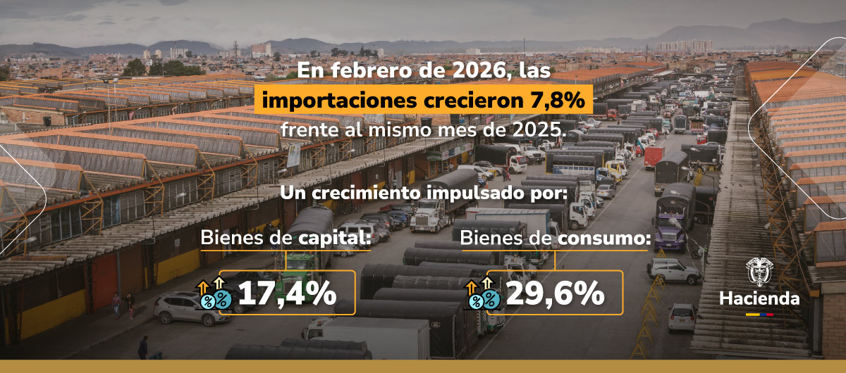 las importaciones crecieron 7,8%